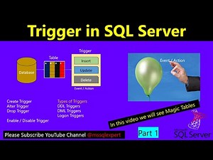 trigger | trigger in sql | trigger in sql server | trigger in dbms | types of triggers in sql