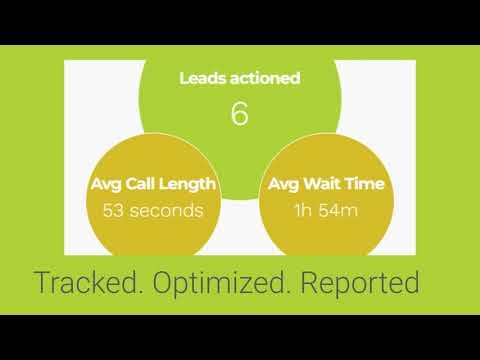 Wait Time Analytics from Callwell