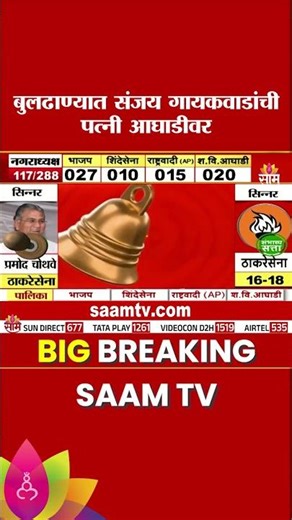 बुलढाण्यात संजय गायकवाडांची पत्नी आघाडीवर | Sanjay Gaikwad News