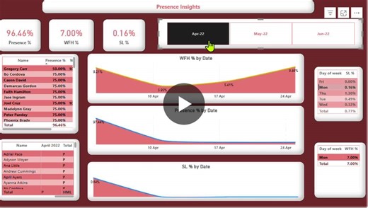 #powerbi #dataanalytics #hranalytics #dashboard #datavisualization | aditi pandey