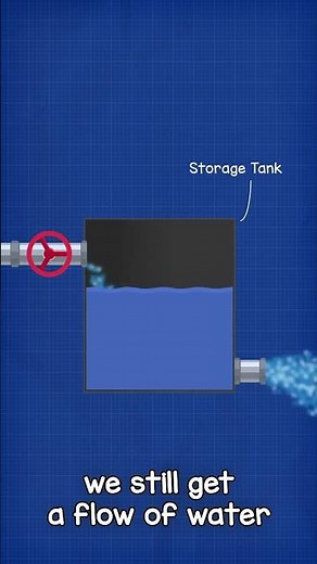 What is a capacitor? #technology #electronics #engineering