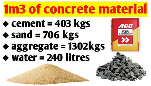 1m3 of concrete material cement sand aggregate and water - Civil Sir