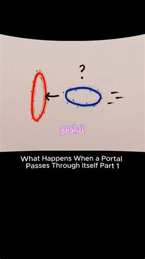 Understanding Portal Dynamics in Mathematics