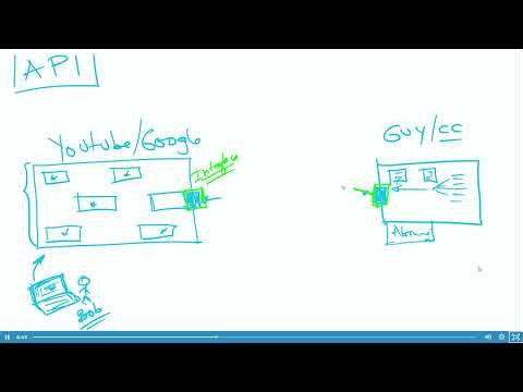 824 - Northbound and Southbound APIs