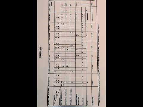 1.2.9 Assessment for Learning - Preparation of Blue Print and a Question paper B.Ed Second Semester