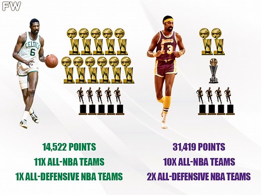 The Battle Of Giants: Bill Russell vs. Wilt Chamberlain (Career Comparison) - Fadeaway World