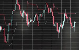What is Supertrend on Thinkorswim? - Lunch Break Investing