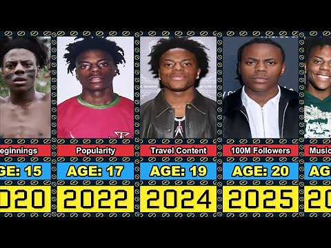 IShowSpeed Transformation From 0 to 20 Year Old (UPDATED)