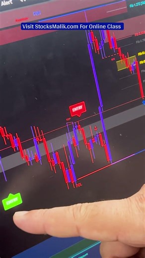 Learn Trading - Fibonacci Series Golden Zone