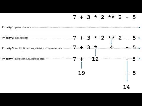 operators revision 1