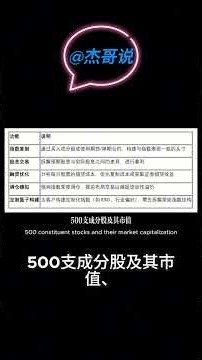 Index Decomposition Explained! How to Decompose Stock Indices for Replication and Hedging? #Inves...