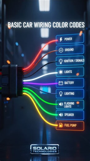 TECH | TECHNOLOGY on Instagram: "🛑 STOP Guessing! Basic Car Wiring Colors Explained ⚡️🚗 Confused by the spaghetti of wires under your dashboard? One wrong cut and you could blow a fuse—or worse. 🤯 In just 60 seconds, I’m breaking down the universal color codes you need to know for installing head units, lights, or troubleshooting electrical gremlins. Here is the Cheat Sheet (Save this for later! 💾): • 🔴 Red: 12V Constant Power (Battery) – Always “hot.” • 🟡 Yellow: 12V Switched Power (Ignit