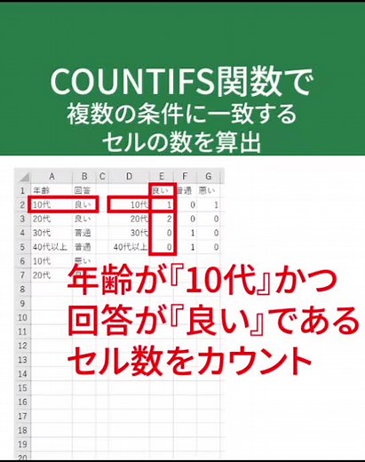 COUNTIFS関数を使って、複数の条件に一致するセルの数を算出 #Excel #エクセル #スキルアップ #テレワーク #在宅勤務 #YouTube #YouTuber #関数 #COUNTIFS #COUNTIFS関数 #TikTok教室