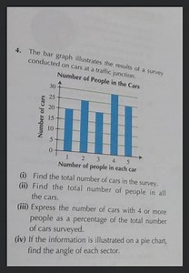 The bar graph illustrates the results of a survey conducted on ... | Filo