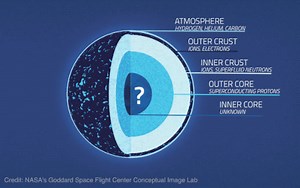 4.7K views · 177 reactions | Is there pasta inside neutron stars? ...