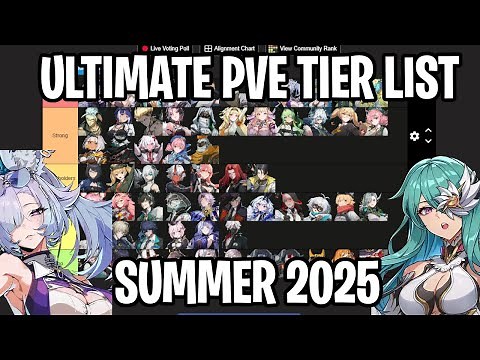 ULTIMATE PvE Tier List - EVERY Character - 2025 Summer [Etheria: Restart]