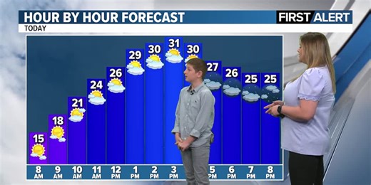Weather Kid: Summer-loving 5th grader excited for weekend warm up!