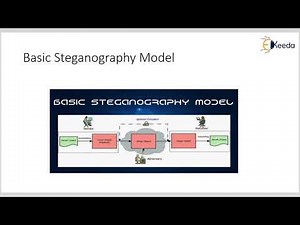 Steganography | Cryptography and Network Security