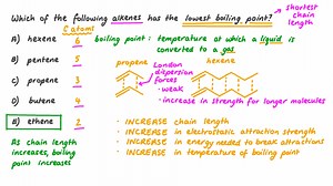 Understanding the Relationship between Alkene Chain Length and Alkene Boiling Point