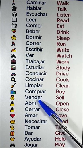 Aprende 25 verbos importantes en ingles #inglesconwilfred #learnspanish #practicainglés #inglesparatodos #englishlesson #aprendeingles #inglesfacil #inglesrapido #InglesAmericano #inglesrapidoyfacil #ingles #englishspeaking | Ingles con wilfred