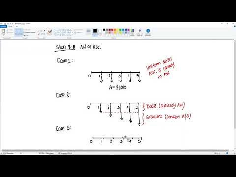 Engineering Economics - Annual Worth of Annual Operating Cost