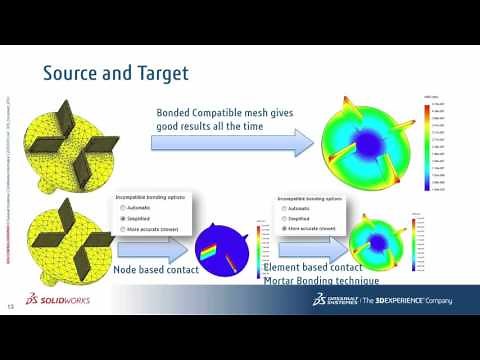 SOLIDWORKS Simulation Step-Up Series: Contact Modeling Part 2