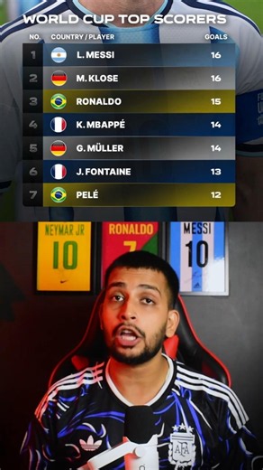 MESSI BECOMES THE ALL-TIME TOP SCORER IN WORLD CUP HISTORY! 🔥