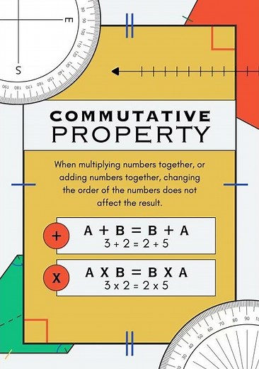 Maths Rule Commutative Property #math #mathrules #commutativeproperty