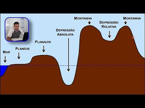 Nível do Mar, Planície, Planalto, Montanha, Vale e Depressão Relativa e Absoluta // CORTES do Canal