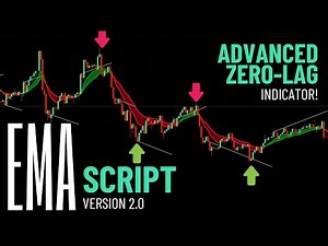 Live Trading with EMA Script v2 | Smart Entry & Exit Strategy Explained