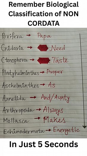 Remember biological classification of noncordata in just 5 seconds #science #lifesciences #biology | Bong Bio