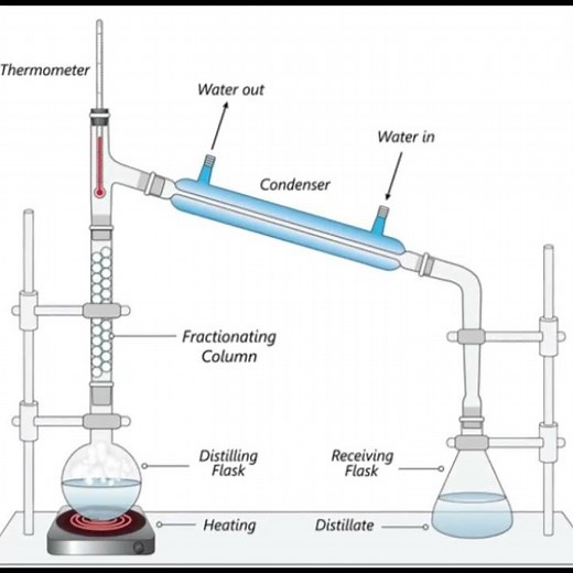 Fractional distillation #chemistry #experiment