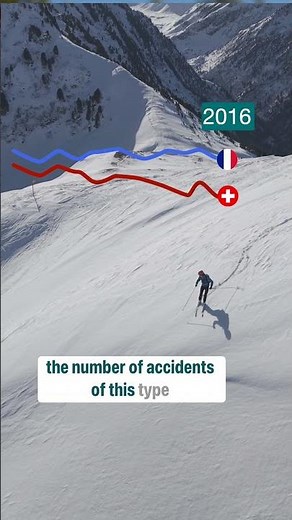 The future of mountain safety is here! ❄️