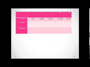 EJERCICIO SOBRE ERRORES - Metodos Numericos