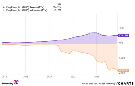 Forget Plug Power: This Fuel Cell Powerhouse Looks Ready to Ignite a New Wave of Hypergrowth