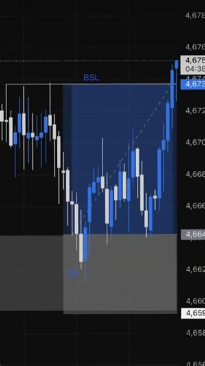 trading kese karte hai 🤔🤔 #trading #sharemarket #stockmarket #youtubeshorts #trending #moneymindset