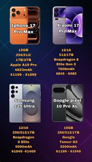 Iphone 17 Pro Max vs Xiaomi 17 Pro Max vs Samsung s25 Ultra vs Google pixel 10 Pro XL Price Feature #samsungs25ultra #iphone17promax #Xiaomi17ProMax #googlepixel10proxl #mobiledetailing | Tech Info etc