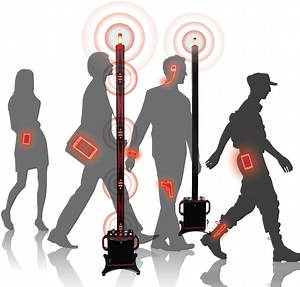 Ferrous contraband security portal for govt, military and law enforcement