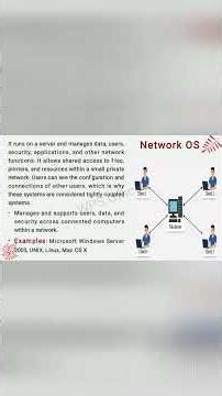 Types of Operating System PART2 #bca #shorts #ostypes #operatingsystem #osconcepts