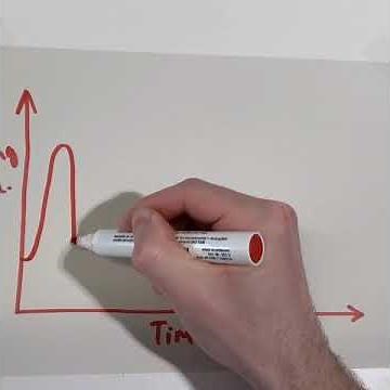 CF Autogenic Drainage