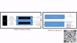 FPGA图像处理硬件实战（利用DDR和RAM设计图像Cache）