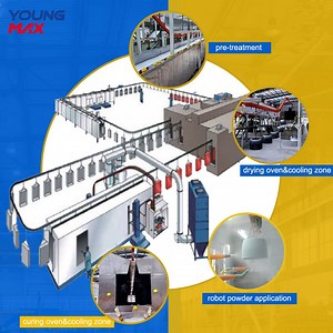[Hot Item] Youngmax Non Stick Cookware Powder Coating Line Machine