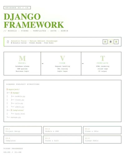 Build Your First Website with Django 🚀 Step-by-Step #pythonanddjangofullstackwebdeveloper#coding#dsa