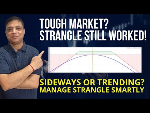 How to Manage Short Strangle in Sideways & Trending Market | Backtested in 2 Most Volatile Months
