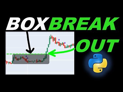 Automated Break-Out Strategy | Full Python Code