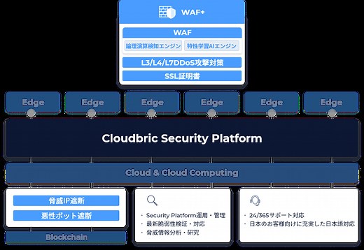 クラウド型WAFサービス Cloudbric WAF  ｜ Cloudbric（クラウドブリック）
