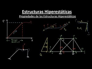 Propiedades de las Estructuras Hiperestáticas - Estructuras Hiperestáticas