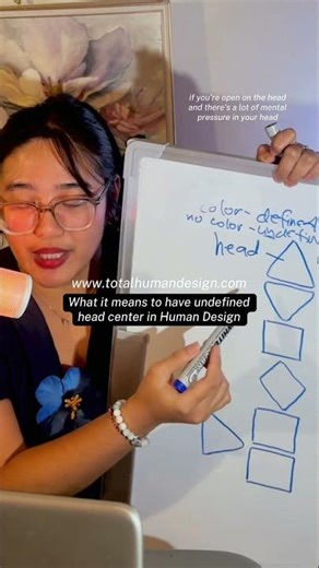 Human Design Class with Audrey Ajna | Bodygraph