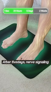 Sore feet? Tingling, burning, or stiffness after long days? This simple grounding mat is helping thousands of Aussies naturally reduce foot pain, improve circulation, and feel more grounded — from the comfort of home. ✅ 60% OFF Today ✅ Free Shipping Australia-Wide ✅ 30-Day Money-Back Guarantee Experience the relief you’ve been searching for. 👇 Tap below to learn more. | Pure Grounding