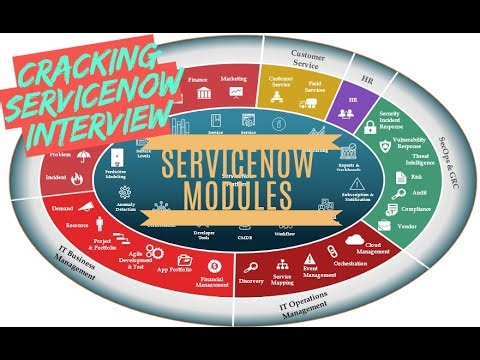 Interview Questions on Servicenow Modules(ITSM,SPM,CSM,PPM,Release management,Risk Management)